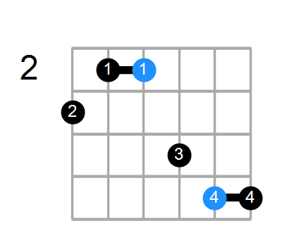 Esus chord deals ukulele